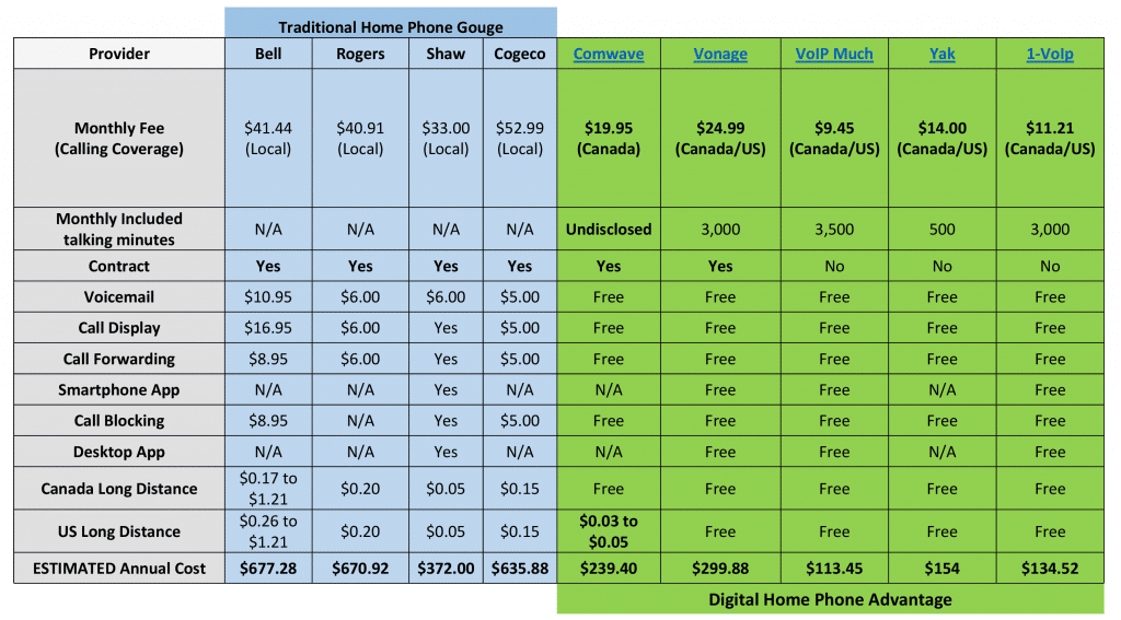 2017-home-phone-comparison-table-updated-gonevoip-ca